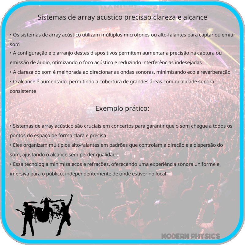 Sistemas de Array Acústico | Precisão, Clareza e Alcance