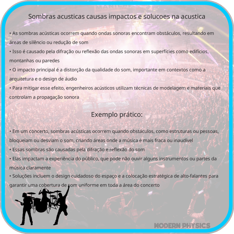 Sombras Acústicas | Causas, Impactos e Soluções na Acústica