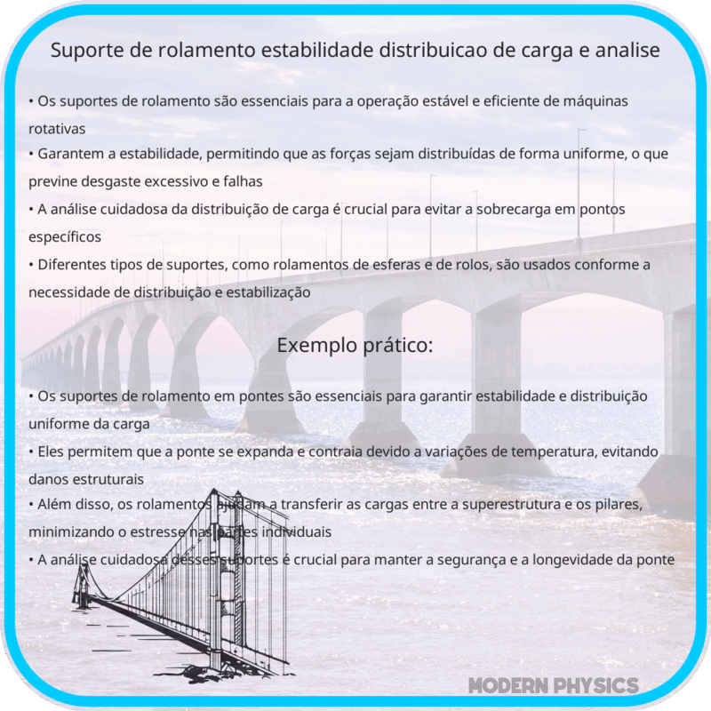 Suporte de Rolamento | Estabilidade, Distribuição de Carga e Análise