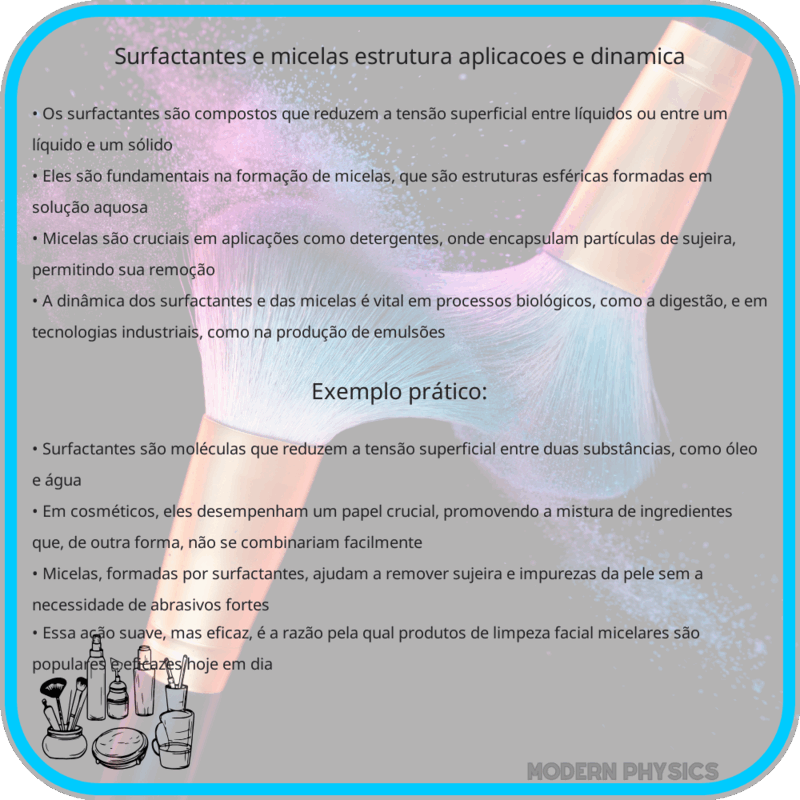 Surfactantes e Micelas | Estrutura, Aplicações e Dinâmica