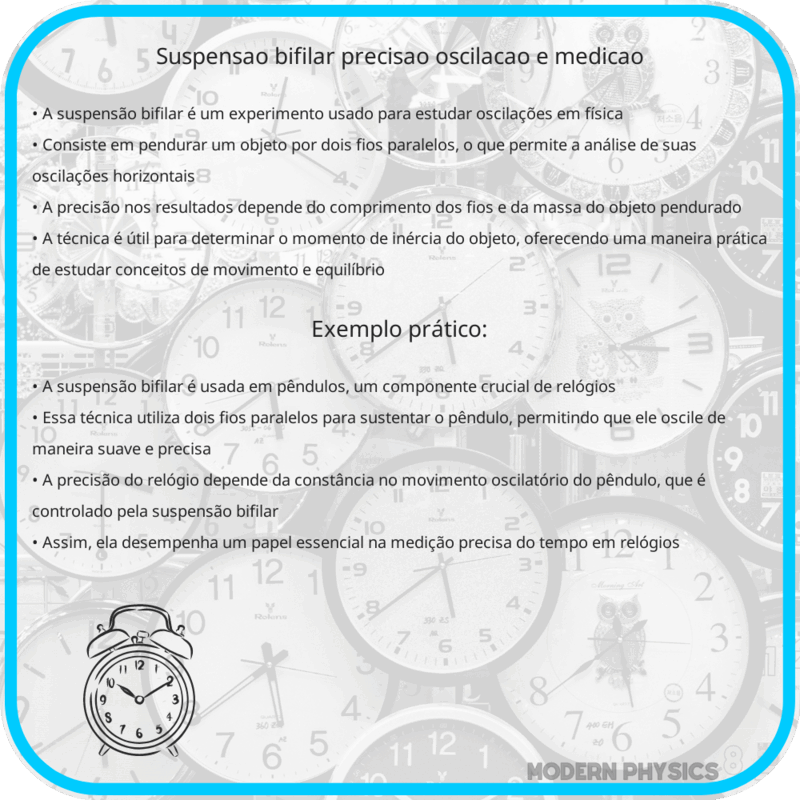 Suspensão Bifilar | Precisão, Oscilação e Medição