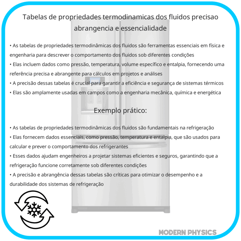 Tabelas de Propriedades Termodinâmicas dos Fluidos | Precisão, Abrangência e Essencialidade