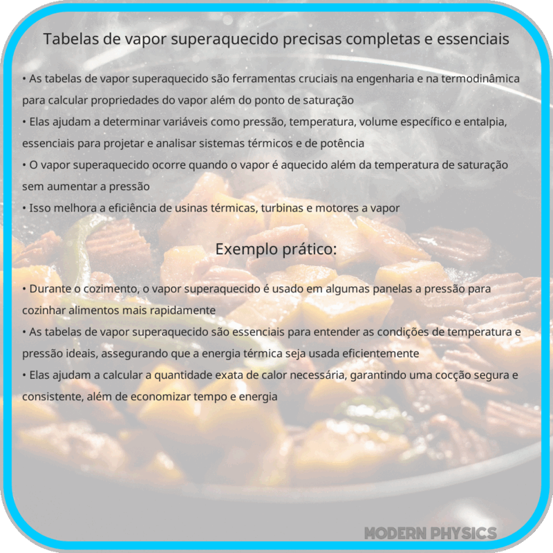Tabelas de Vapor Superaquecido | Precisas, Completas e Essenciais