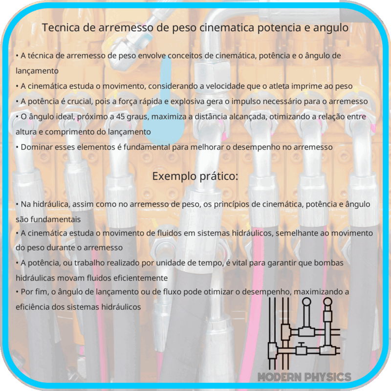 Técnica de Arremesso de Peso | Cinemática, Potência e Ângulo