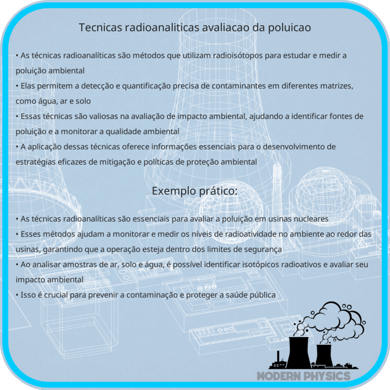 Técnicas Radioanalíticas | Avaliação da Poluição