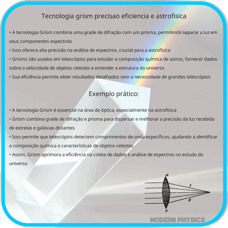 Tecnologia Grism | Precisão, Eficiência e Astrofísica