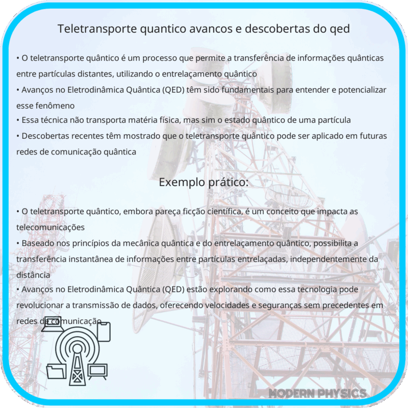 Teletransporte Quântico | Avanços e Descobertas do QED