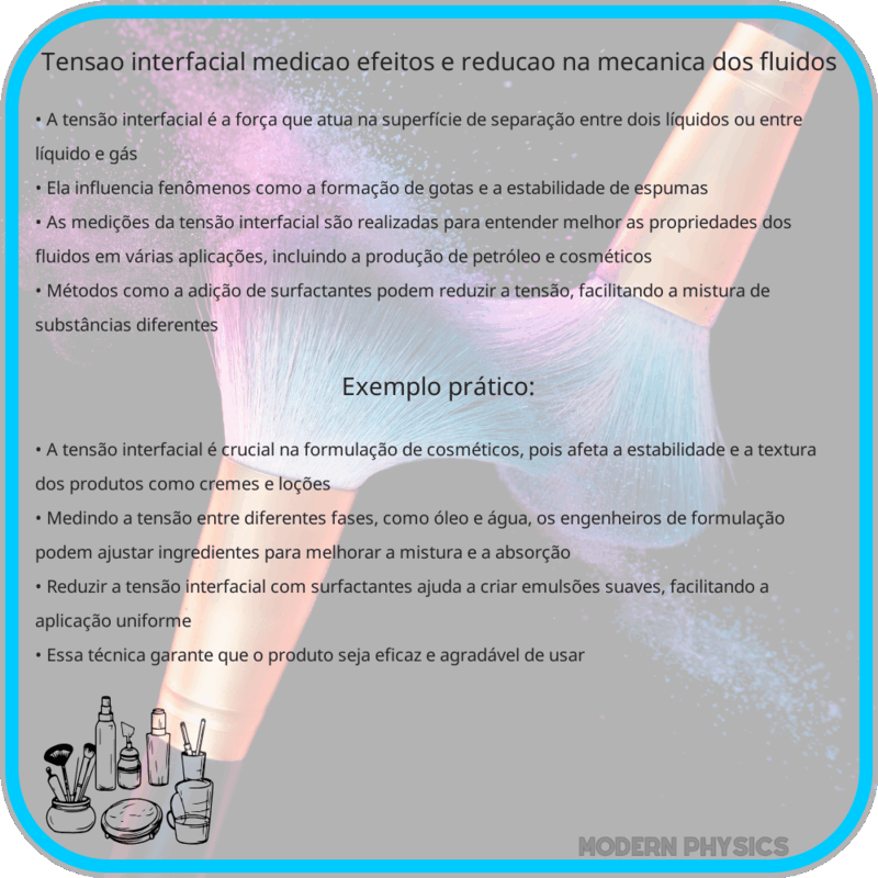 Tensão Interfacial | Medição, Efeitos e Redução na Mecânica dos Fluidos