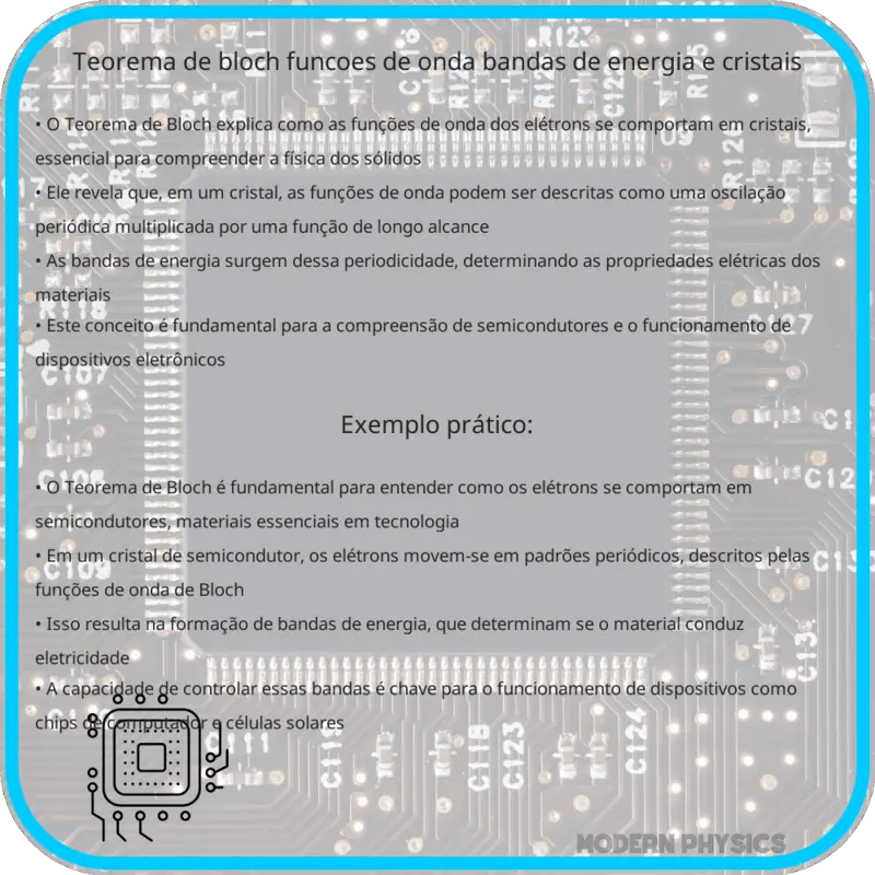 Teorema de Bloch | Funções de Onda, Bandas de Energia e Cristais