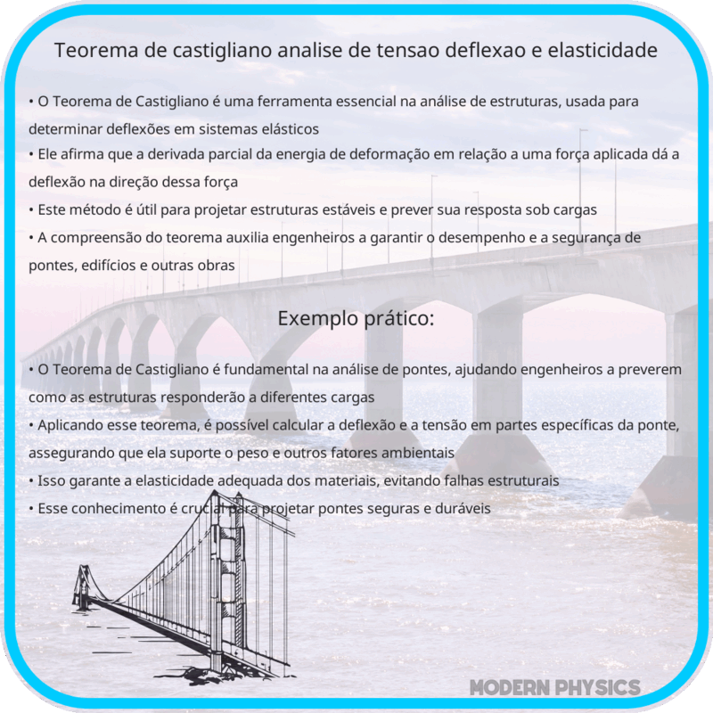 Teorema de Castigliano | Análise de Tensão, Deflexão e Elasticidade