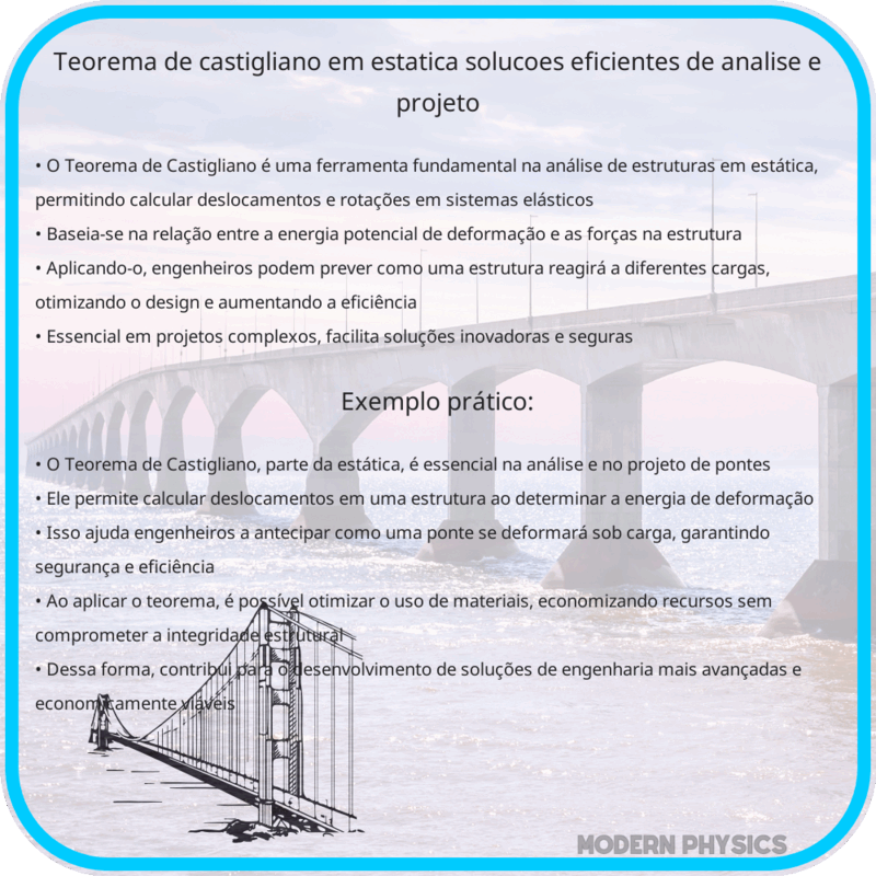 Teorema de Castigliano em Estática | Soluções Eficientes de Análise e Projeto