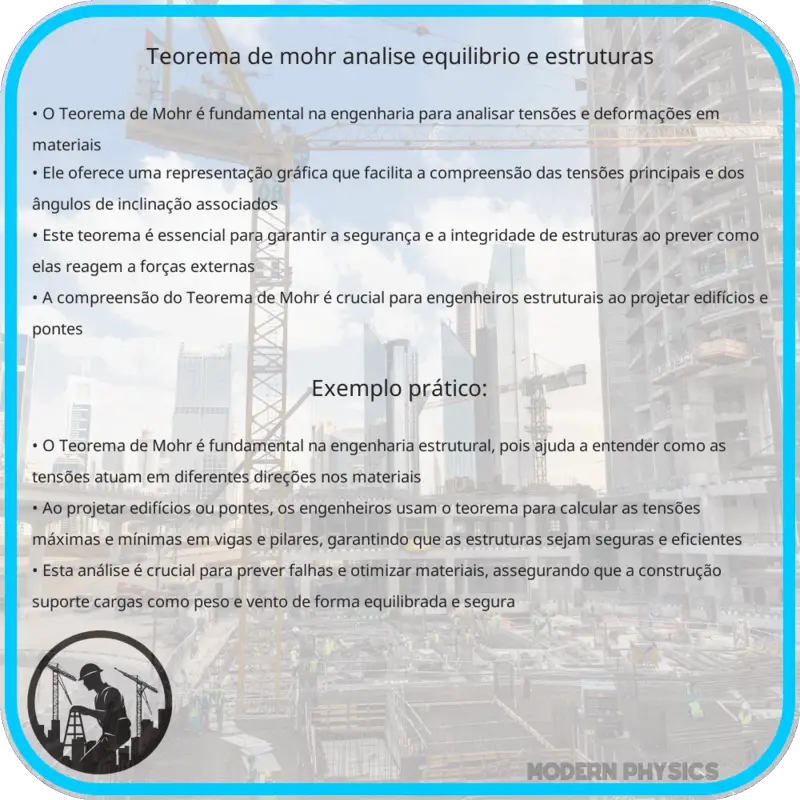 Teorema de Mohr | Análise, Equilíbrio e Estruturas