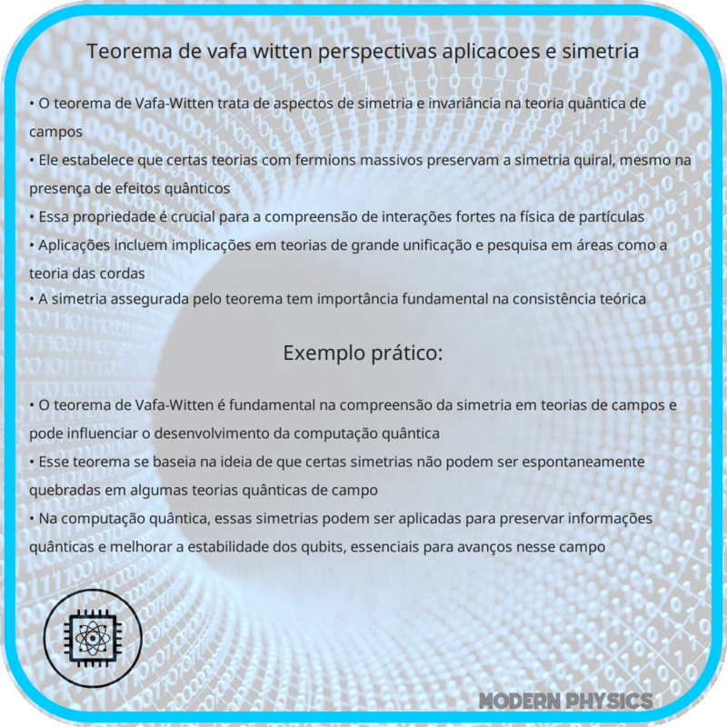 Teorema de Vafa-Witten | Perspectivas, Aplicações e Simetria