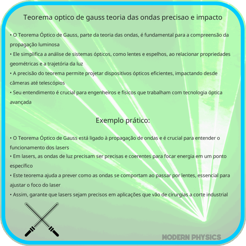 Teorema Óptico de Gauss | Teoria das Ondas, Precisão e Impacto