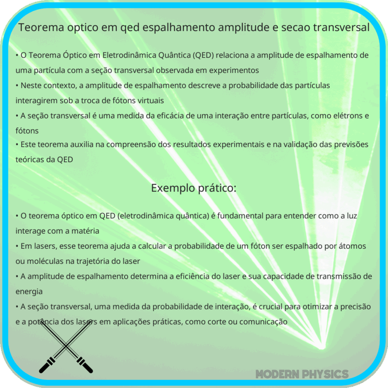 Teorema Óptico em QED | Espalhamento, Amplitude e Seção Transversal