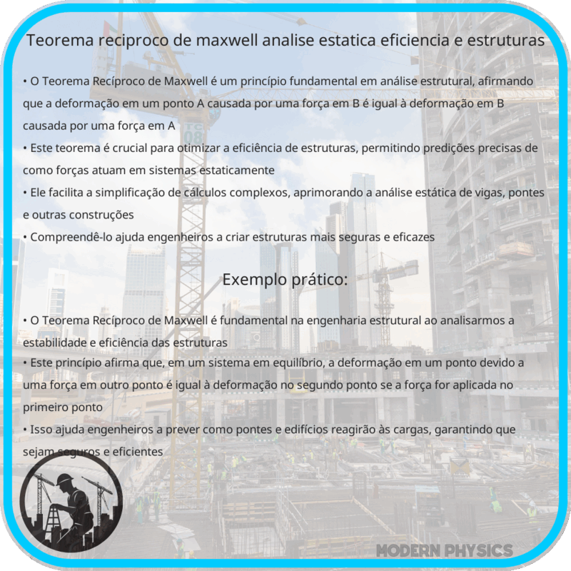 Teorema Recíproco de Maxwell | Análise Estática, Eficiência e Estruturas