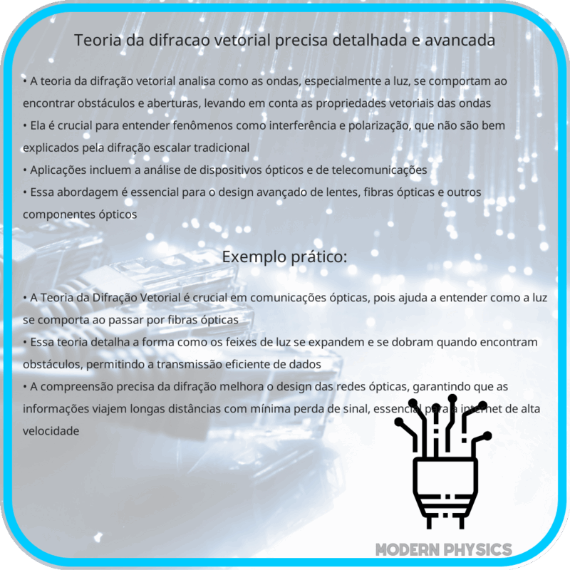 Teoria da Difração Vetorial | Precisa, Detalhada e Avançada