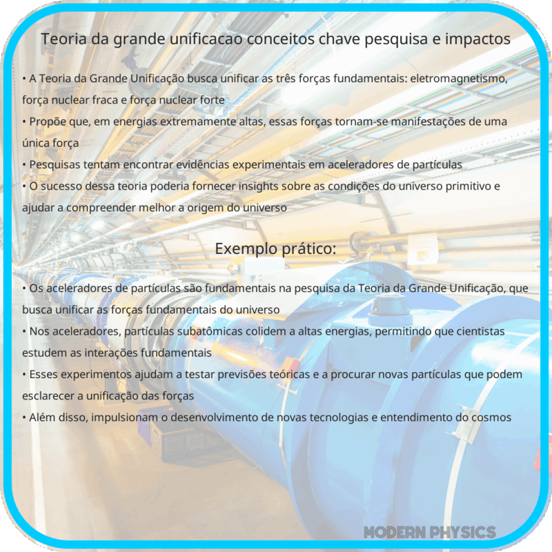 Teoria da Grande Unificação | Conceitos-Chave, Pesquisa e Impactos