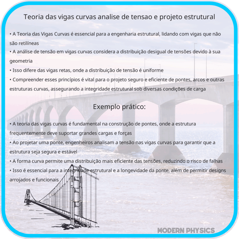 Teoria das Vigas Curvas | Análise de Tensão e Projeto Estrutural