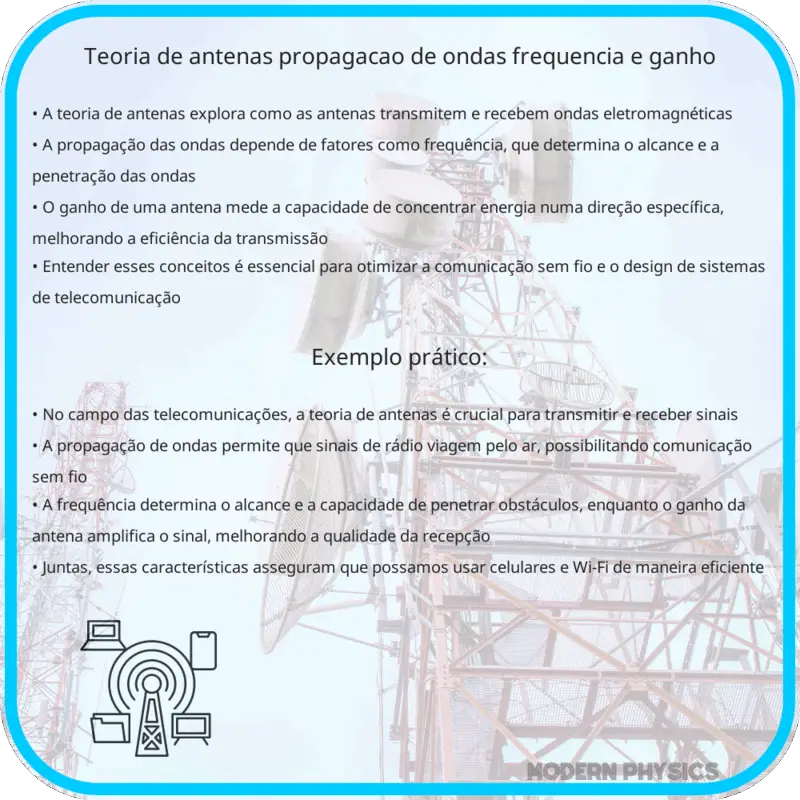 Teoria de Antenas | Propagação de Ondas, Frequência e Ganho