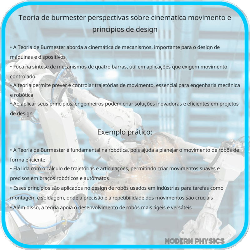 Teoria de Burmester: Perspectivas sobre Cinemática, Movimento e Princípios de Design