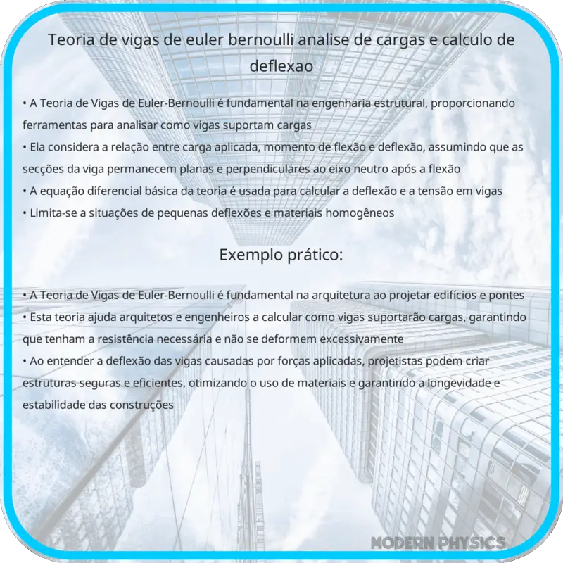Teoria de Vigas de Euler-Bernoulli | Análise de Cargas e Cálculo de Deflexão
