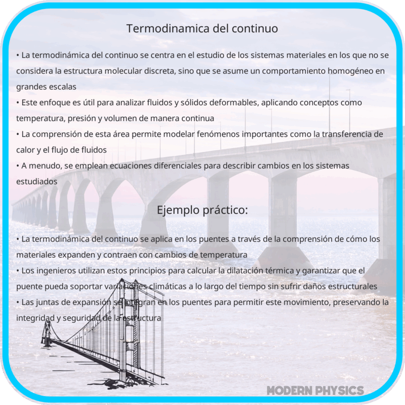 Termodinámica del Continuo