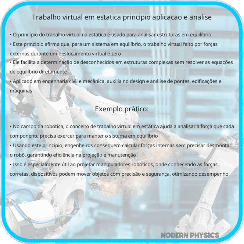 Trabalho Virtual em Estática | Princípio, Aplicação e Análise