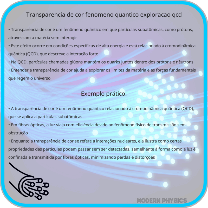Transparência de Cor | Fenômeno Quântico, Exploração & QCD