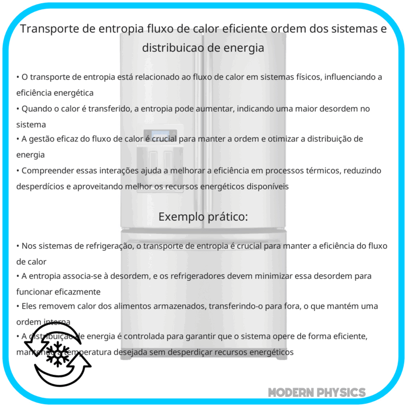 Transporte de Entropia | Fluxo de Calor Eficiente, Ordem dos Sistemas e Distribuição de Energia