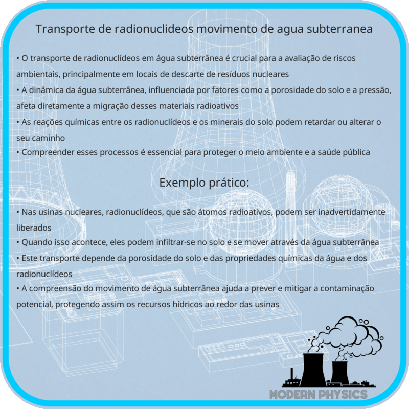 Transporte de Radionuclídeos | Movimento de Água Subterrânea