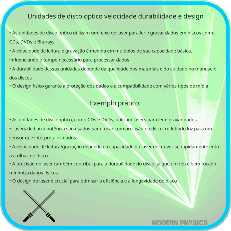Unidades de Disco Óptico: Velocidade, Durabilidade e Design
