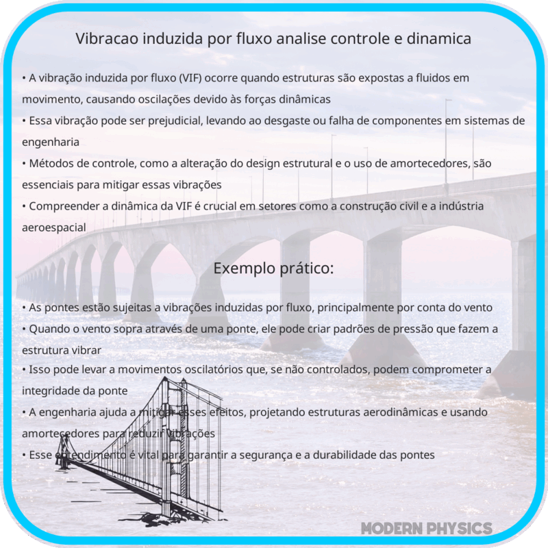Vibração Induzida por Fluxo | Análise, Controle e Dinâmica