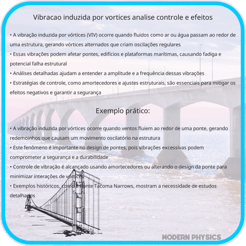 Vibração Induzida por Vórtices | Análise, Controle e Efeitos