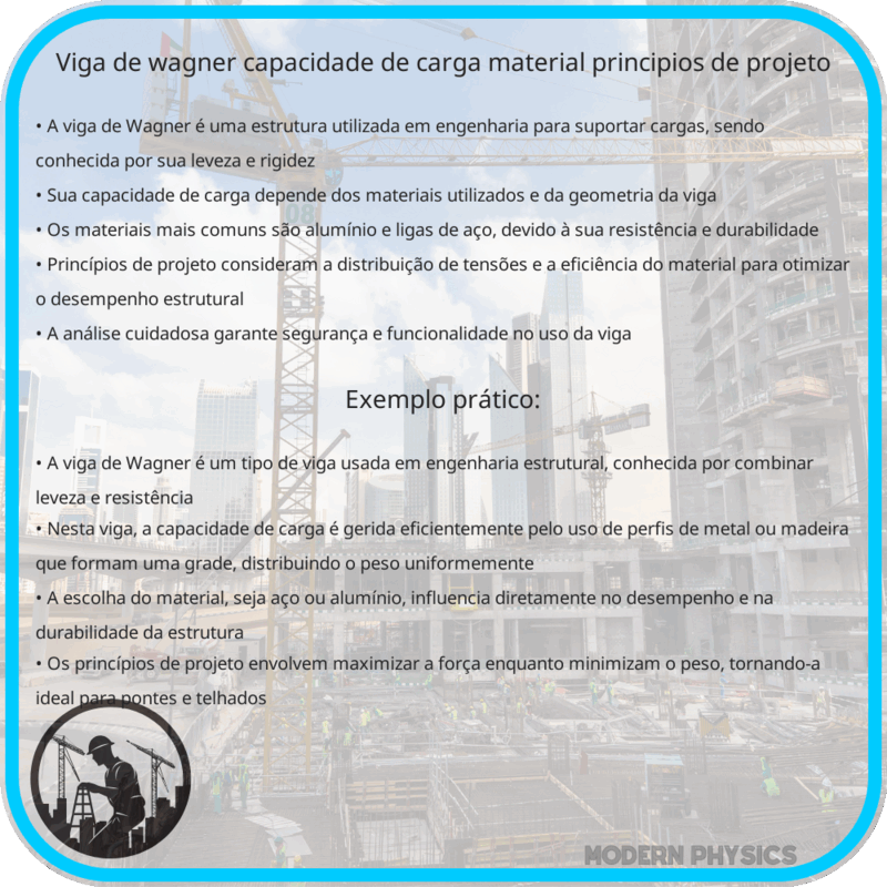 Viga de Wagner | Capacidade de Carga, Material, Princípios de Projeto