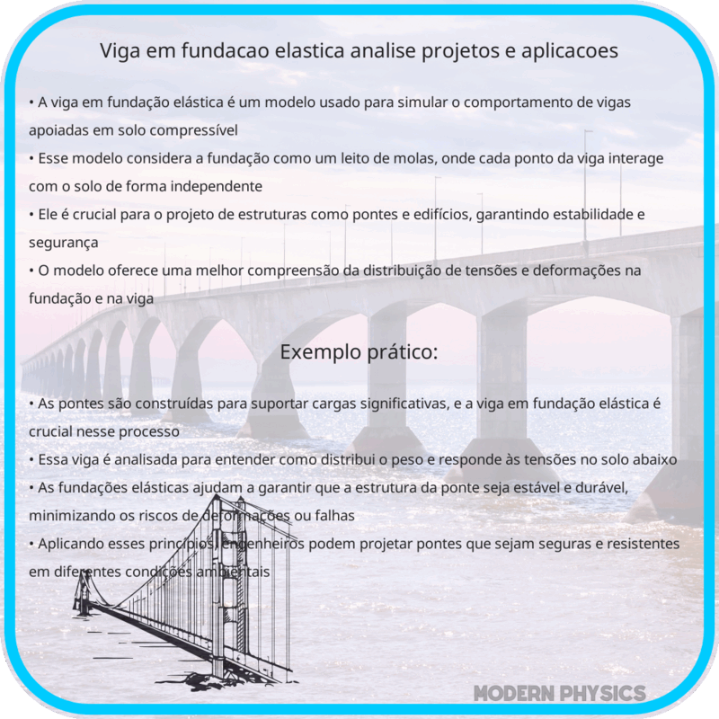 Viga em Fundação Elástica | Análise, Projetos e Aplicações