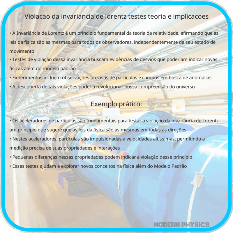 Violação da Invariância de Lorentz: Testes, Teoria e Implicações
