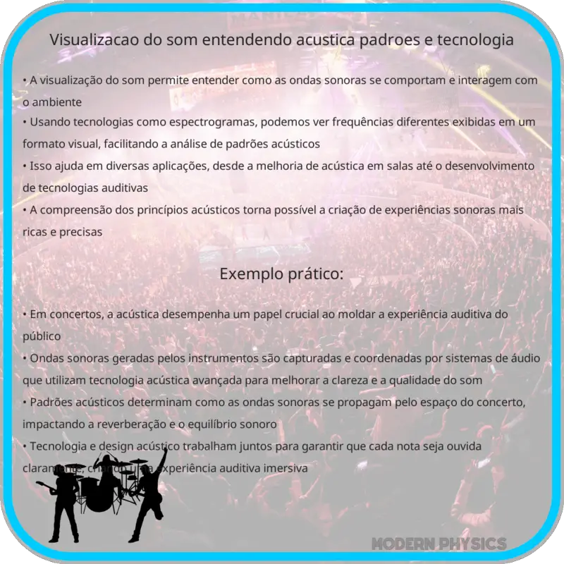 Visualização do Som: Entendendo Acústica, Padrões e Tecnologia
