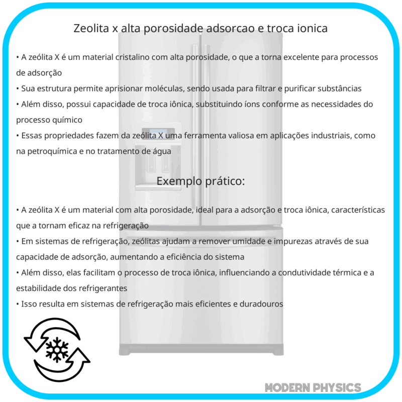 Zeólita X | Alta Porosidade, Adsorção e Troca Iônica