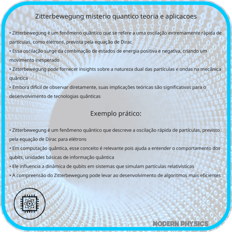 Zitterbewegung: Mistério Quântico, Teoria e Aplicações